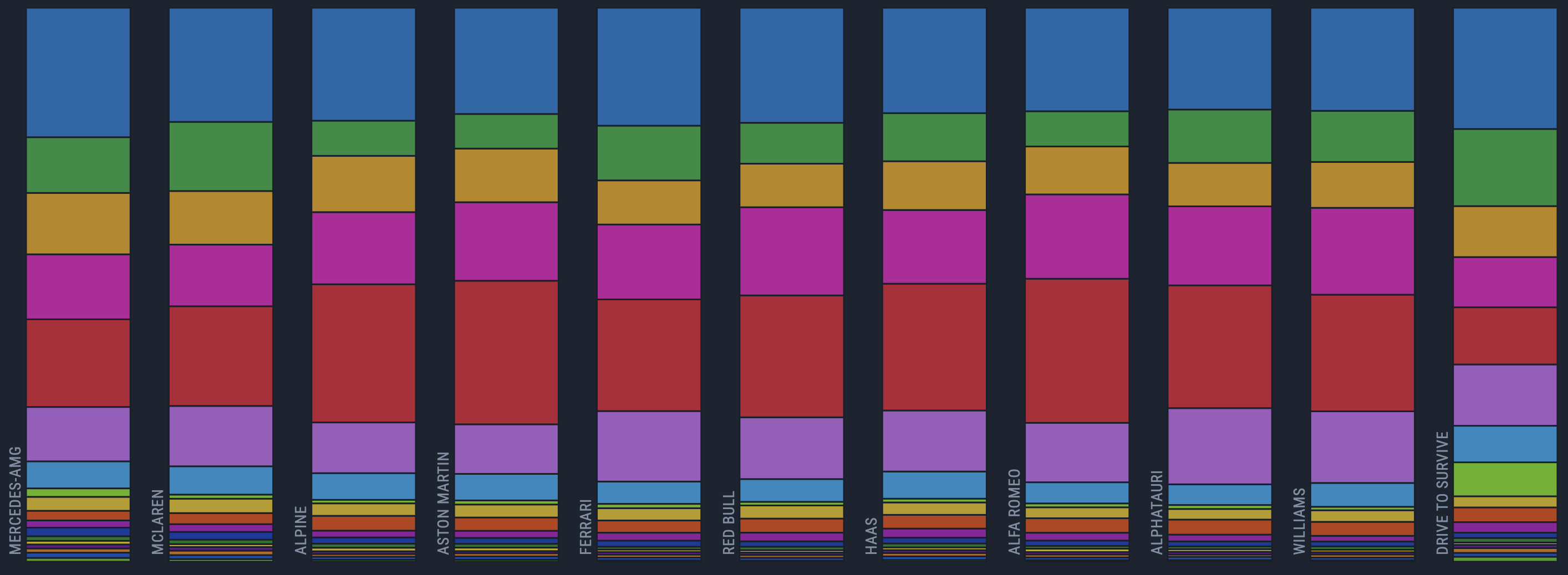 F1 Team Landscape