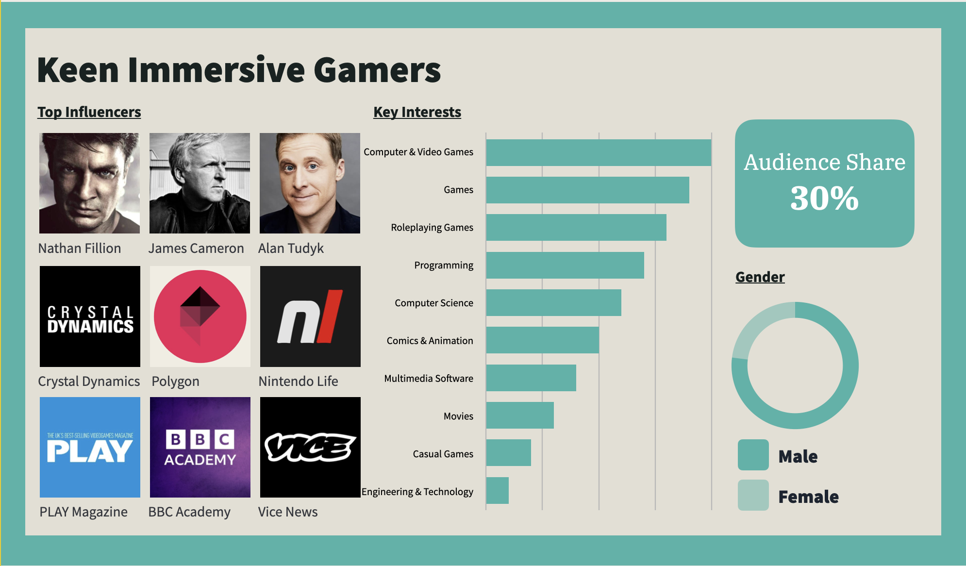 Keen Immersive Gamers Profile