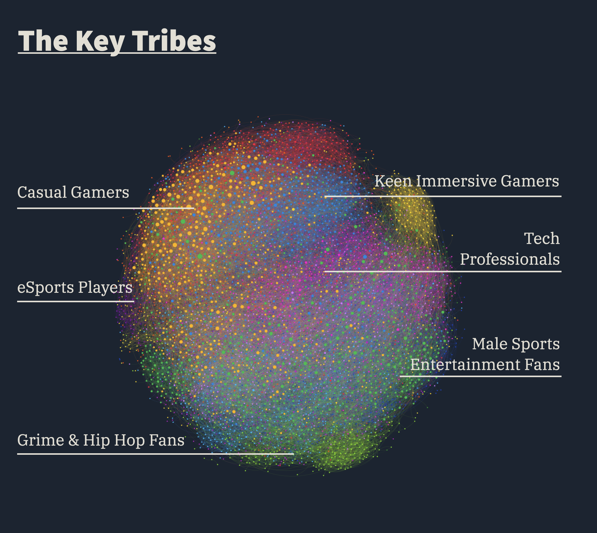 PS VR2 Tribe Network Visual