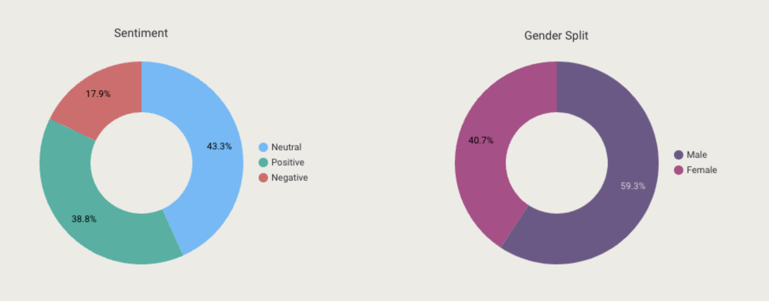 Public Sentiment of Four-Day Work Weeks between 2022 & 2023