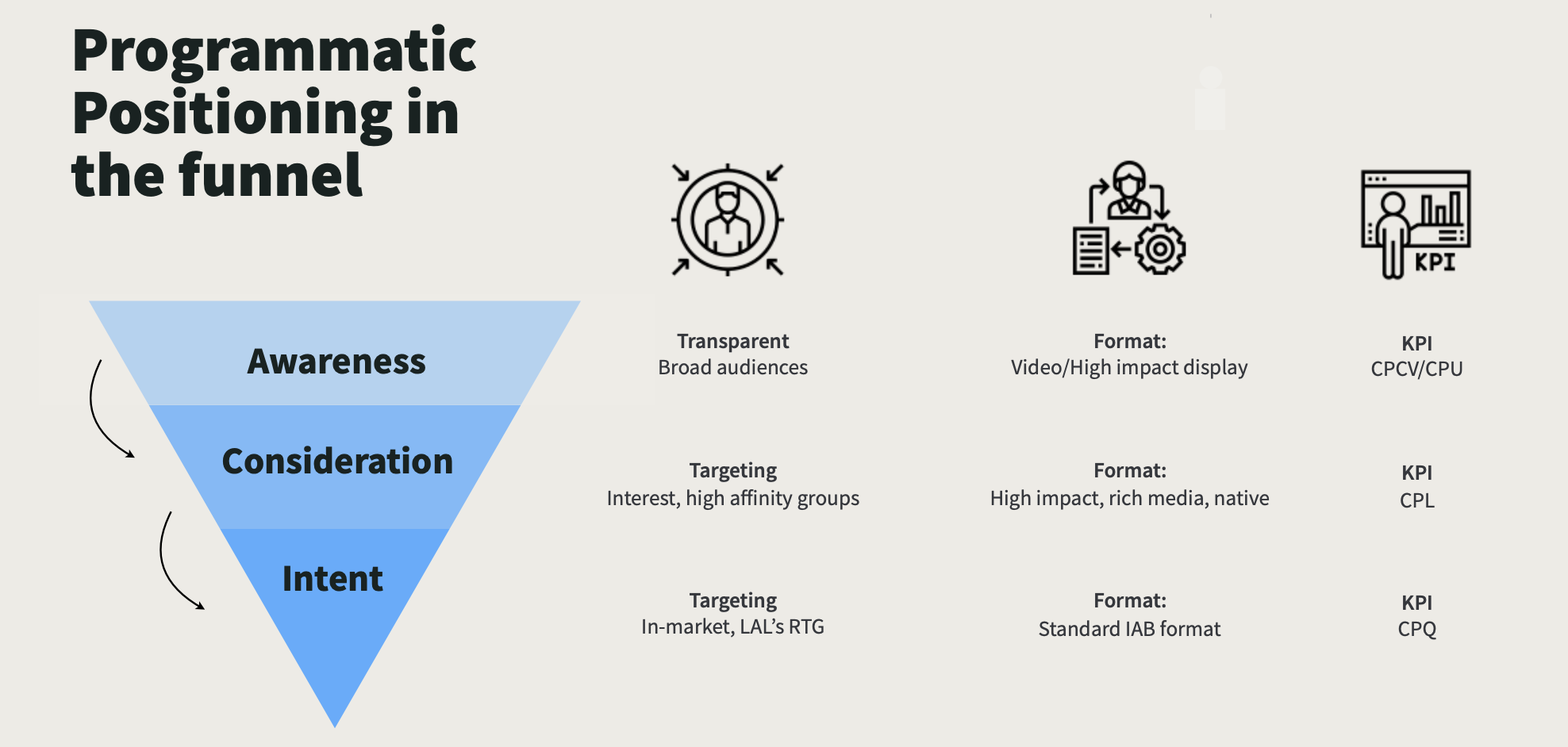 F1: Programmatic in the Marketing Funnel