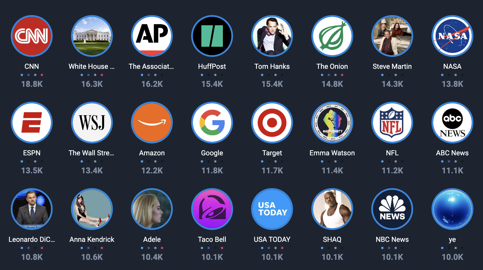 Figure 3: Mainstream Consumers - Top Influencers