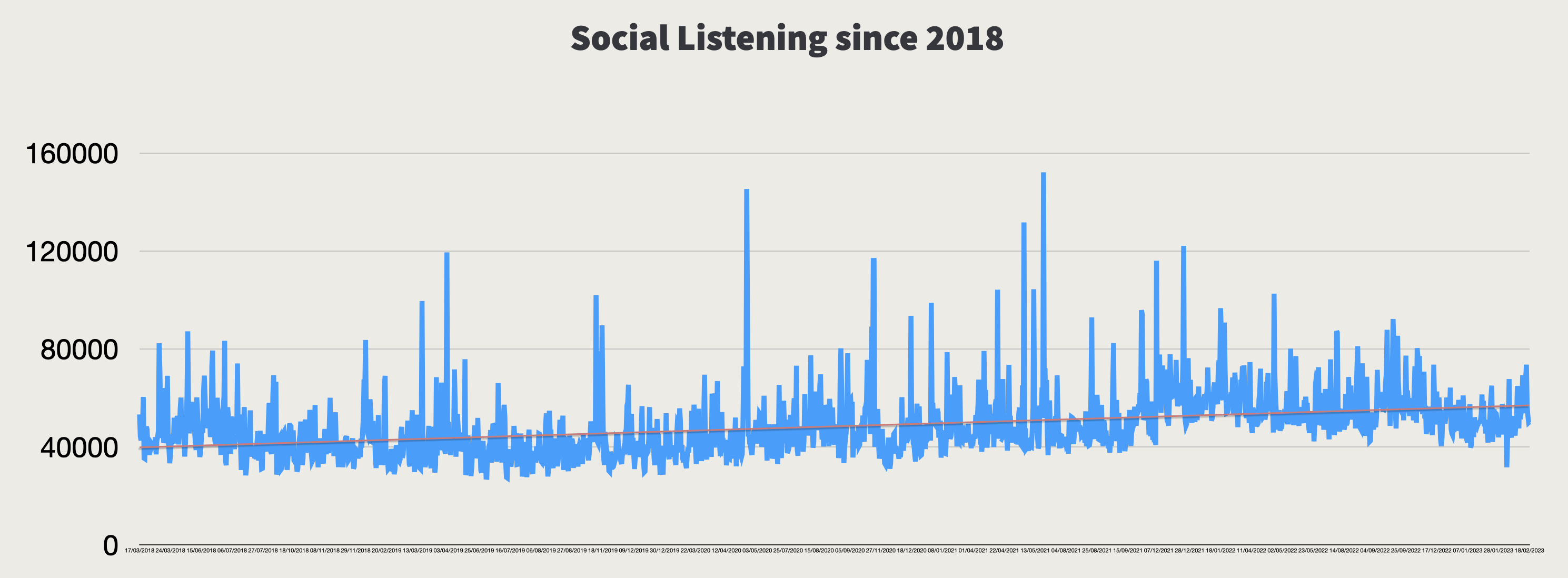 Evolution of VR discussion since 2018