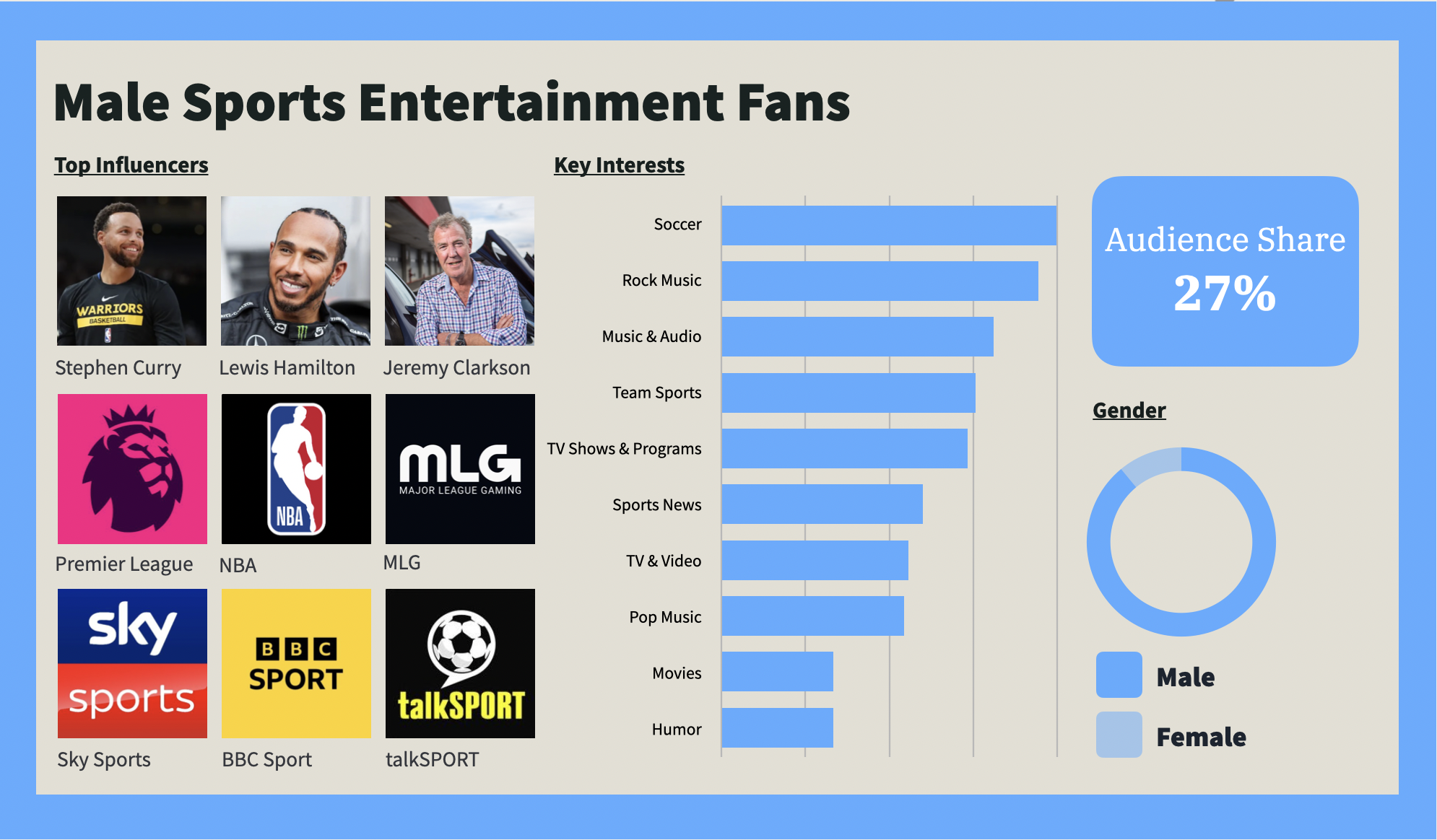 Sports Entertainment Fans Profile