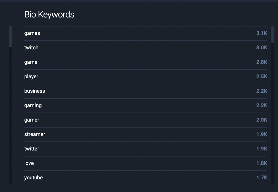 Avid Gamers, a key segment within the NFT audience.