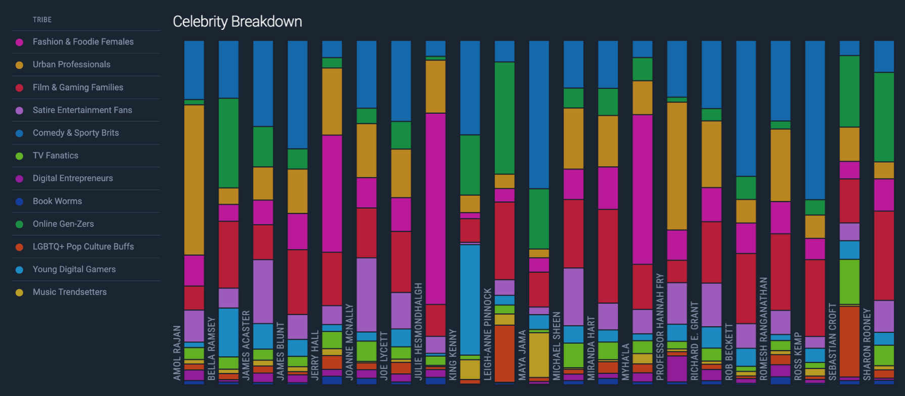 https://fifty-live-web.objects.frb.io/assets/images/blog/Celebrity-Breakdown-and-tribes_Traitors-2026.png