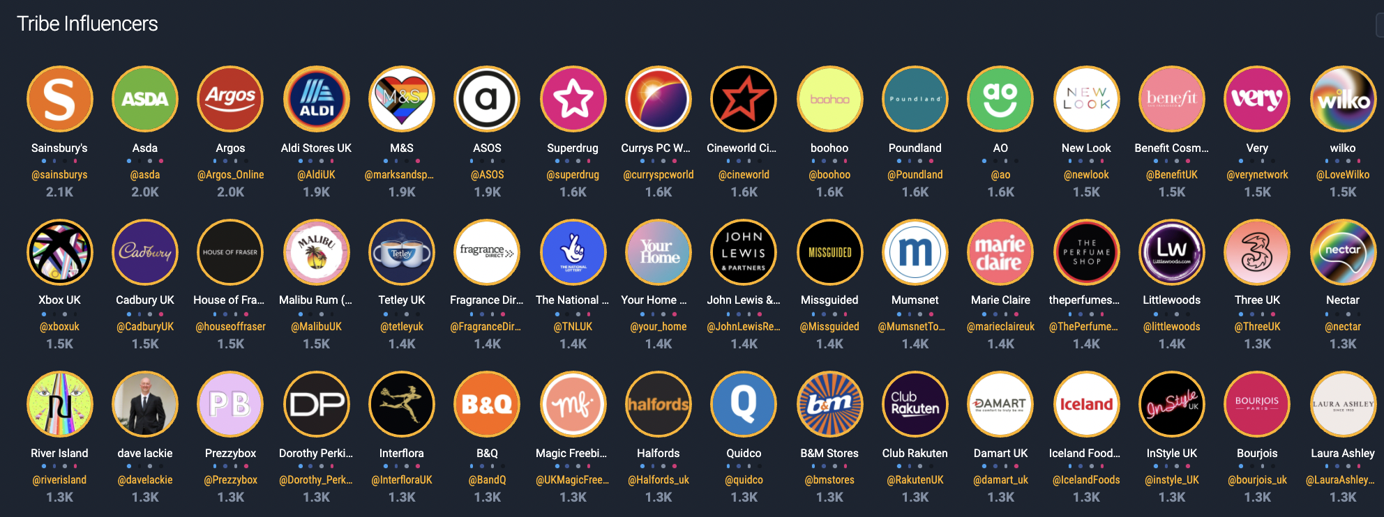 Deal-Seeking Online Shoppers, a key segment within the buy now pay later audience as shown on the Fifty platform.