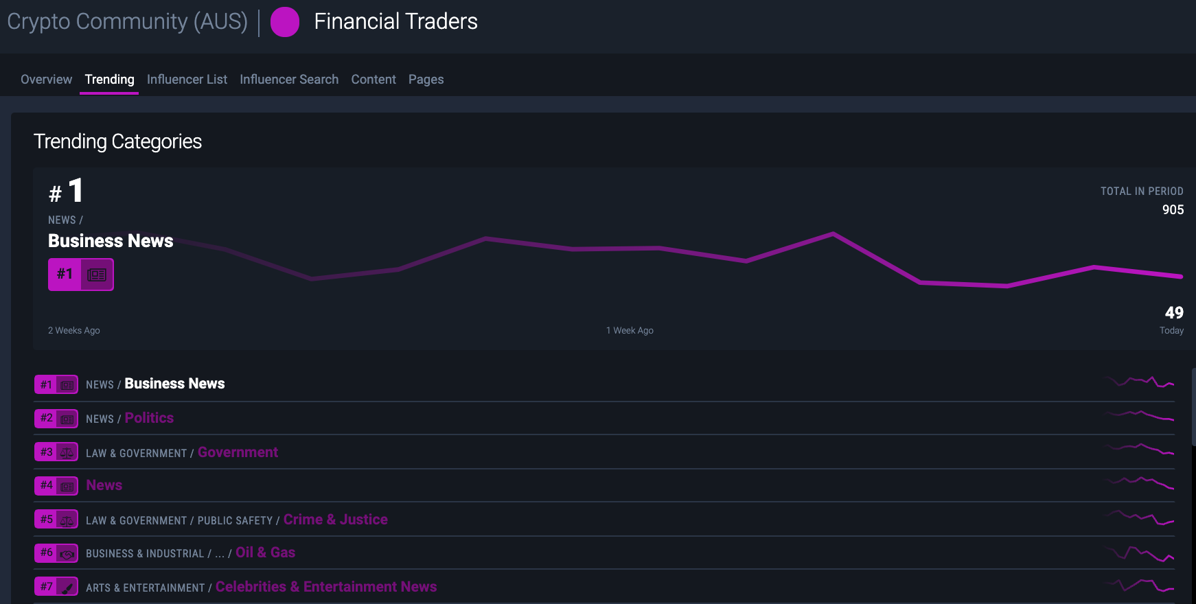 Financial Traders