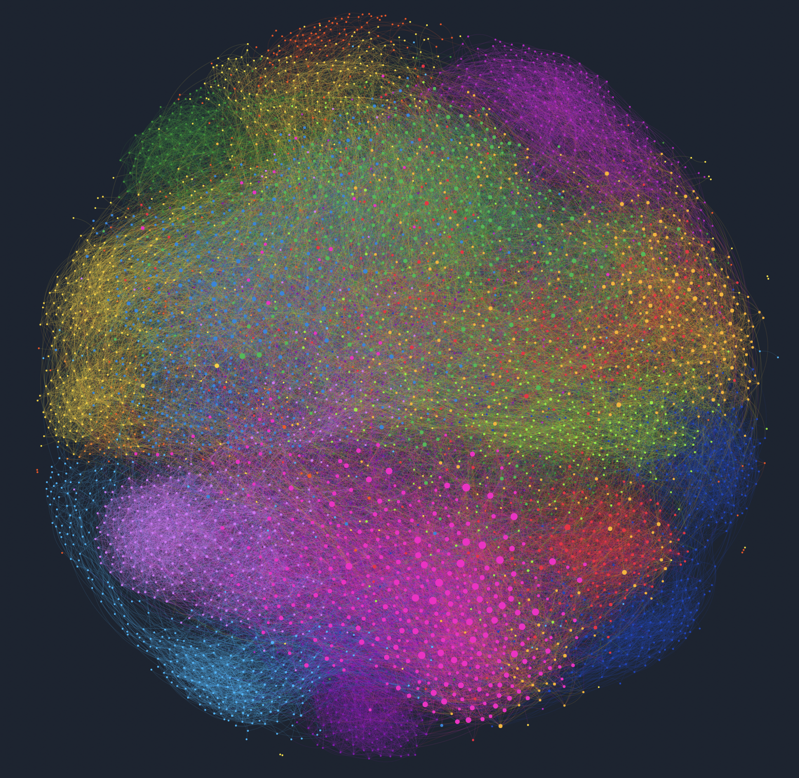 Network visualisation of the Formula E audience as seen on the Fifty platform.