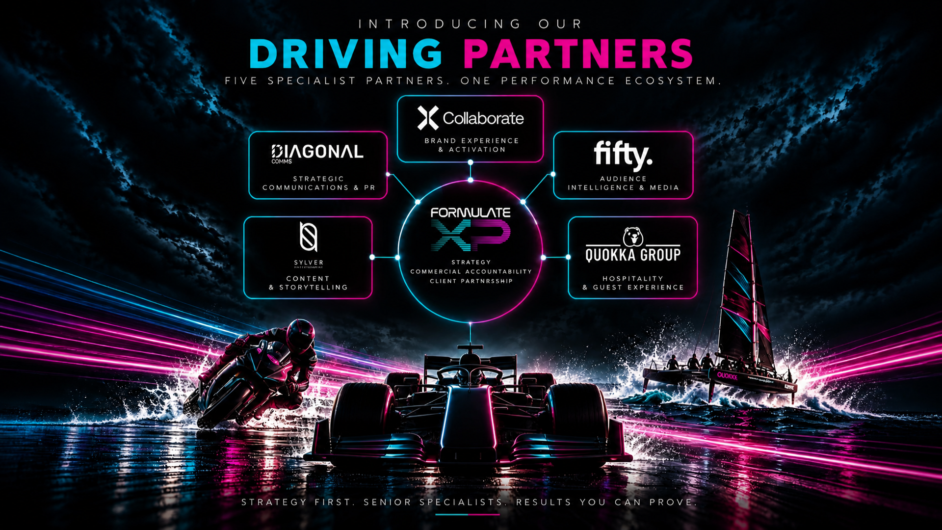Formulate XP Announces Five Driving Partners