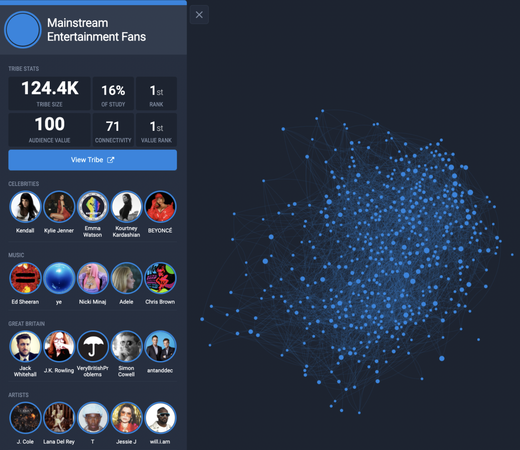 Figure 2: Mainstream Entertainment Fans emerged as the largest tribe within the study.