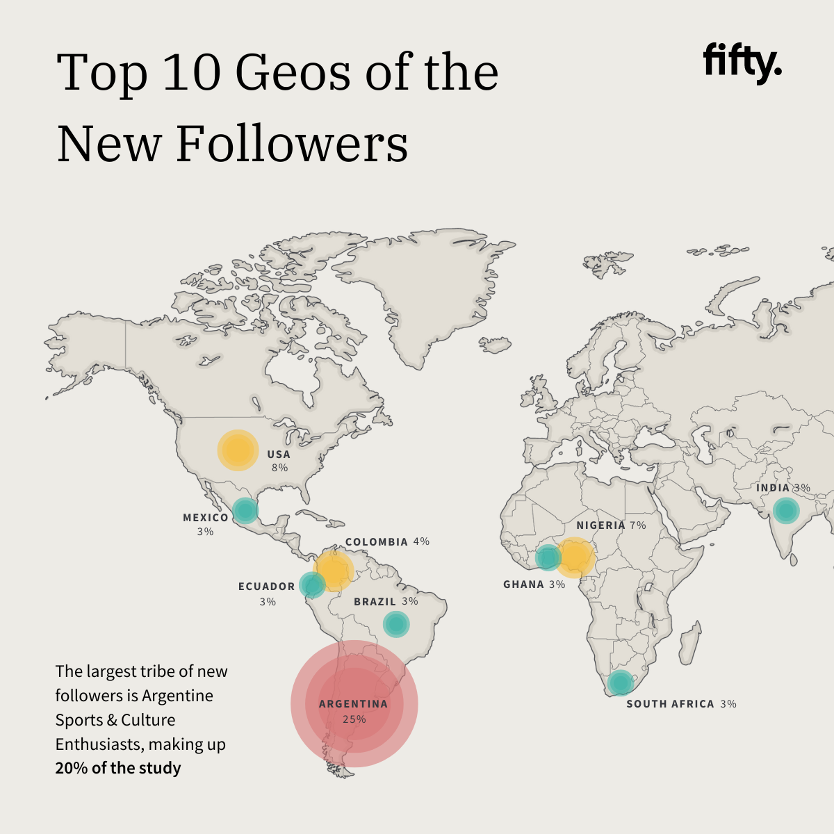 Top Ten Geos of Messi's New Followers