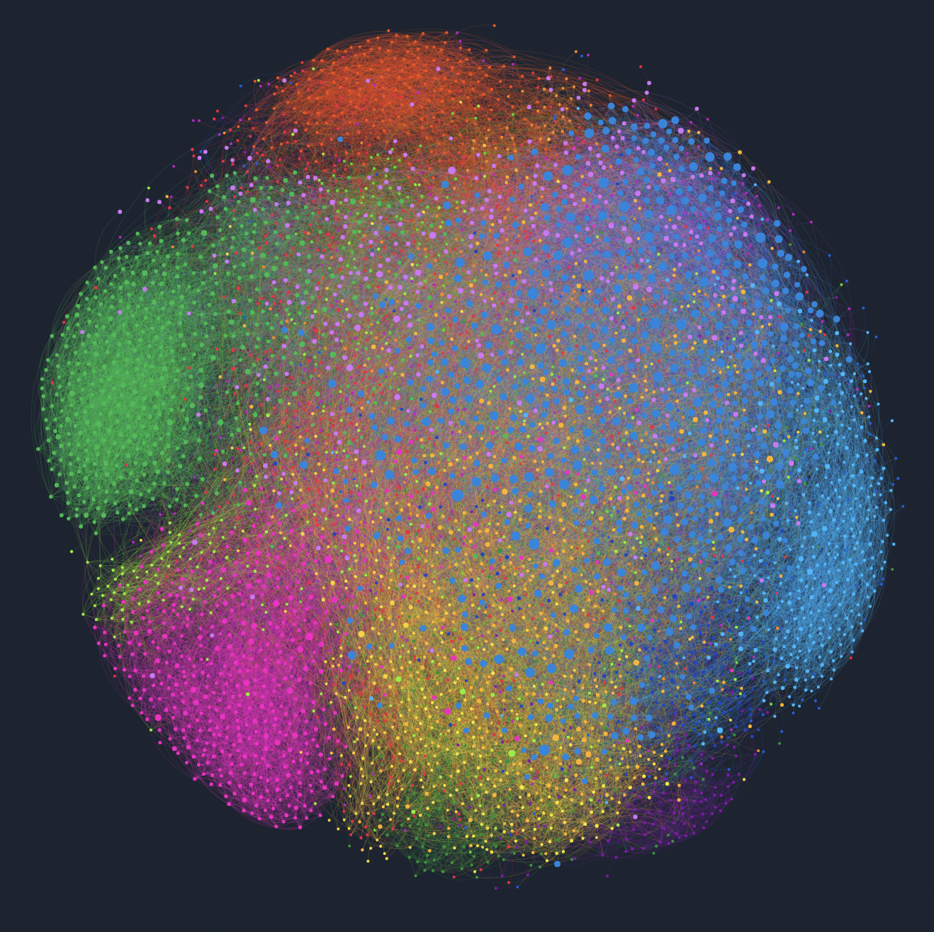 Network visualisation of the audience behind the growing NoLo movement as seen on the Fifty platform.