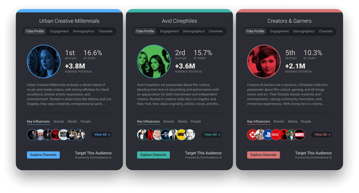 Oscars 2026 USA Tribe Cards