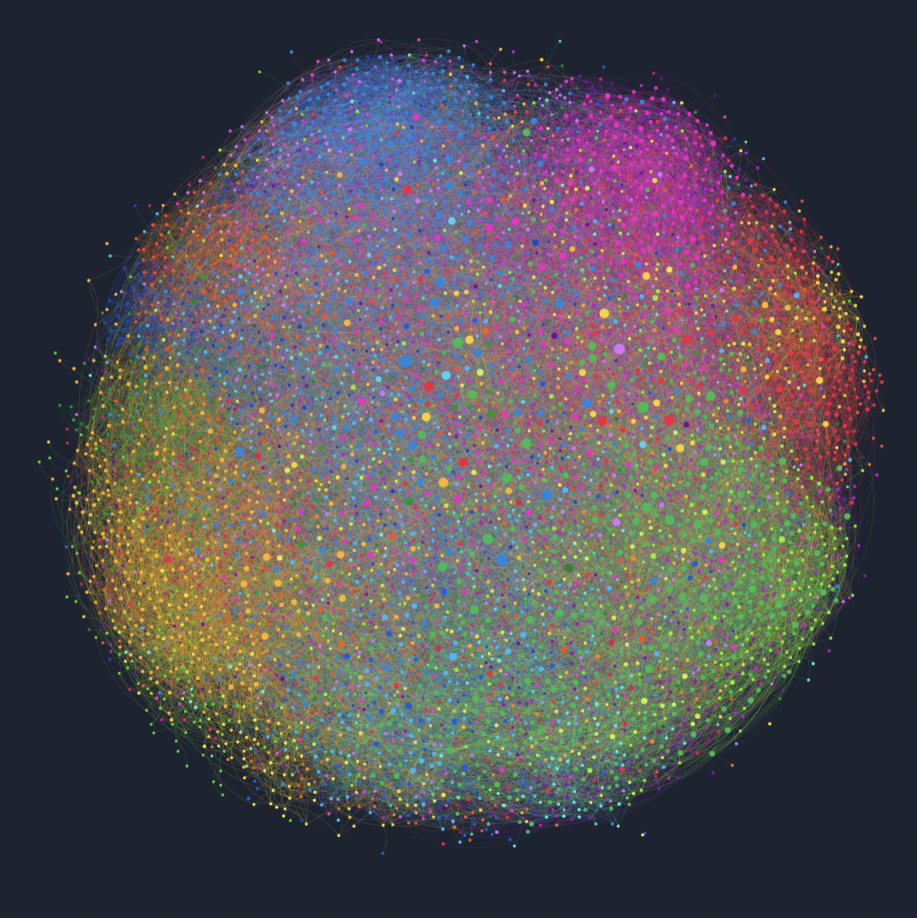 Network visualisation of Pasta Evangelists' audience as seen on the Fifty platform.