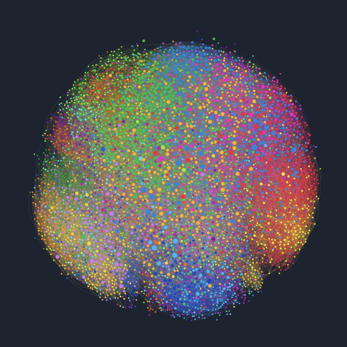 Network visualisation of the Saucony UK audience as seen on the Fifty platform.