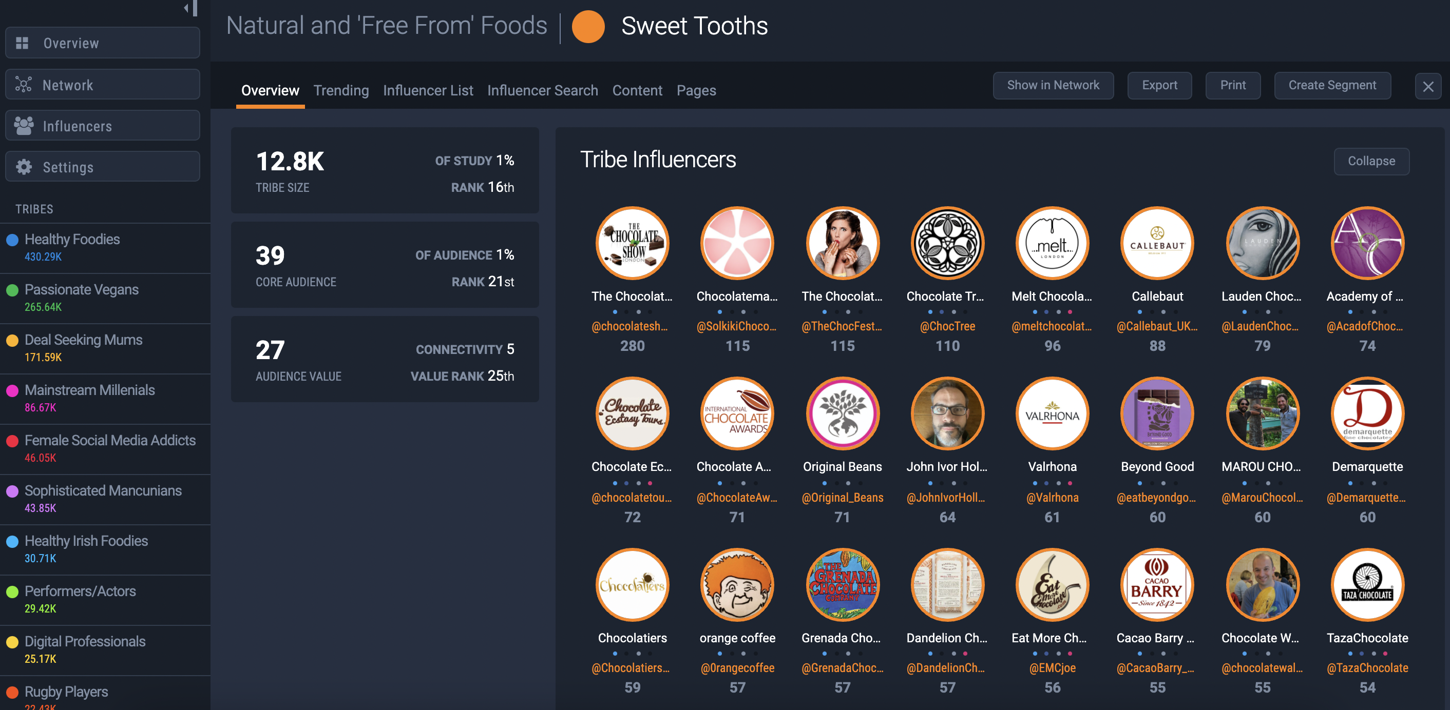 Sweet Tooths, a key audience segment of the UK free-from food market.