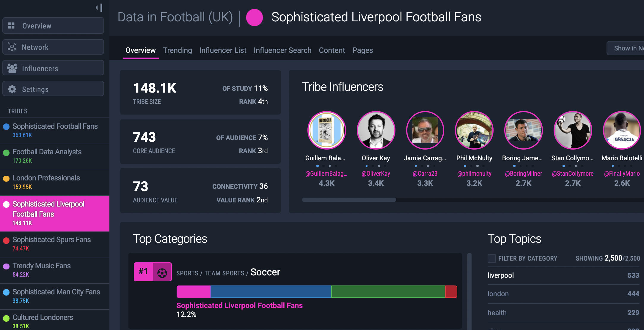 Sophisticated Liverpool Football Fans, a key audience driving football's data revolution.