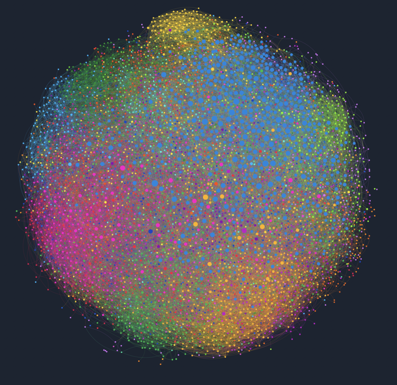 Network visualisation of the UKTV Audience as seen on the Fifty platform.