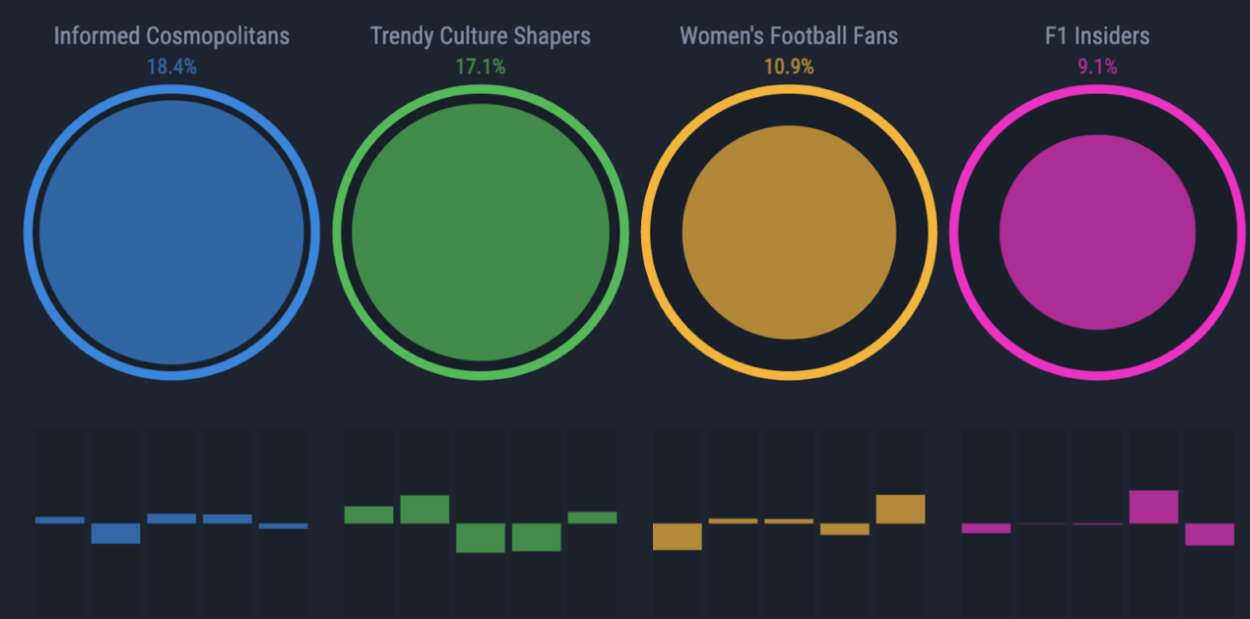 Women's Sports Sponsorships Tribes 2026