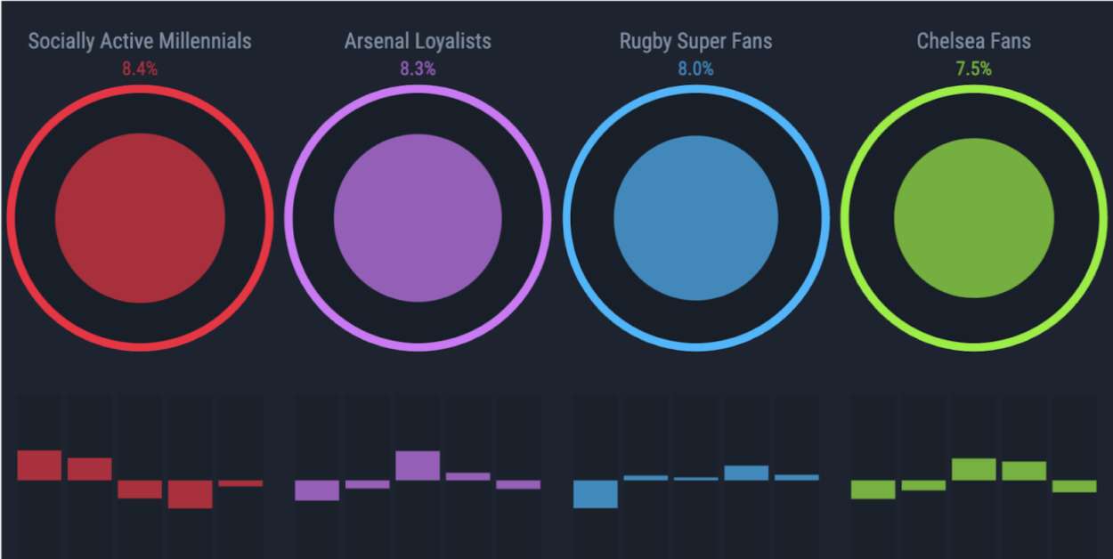 Women's Sports Sponsorships Tribes 2026