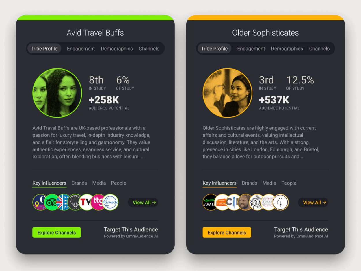 Wellness tourism tribe cards fifty platform