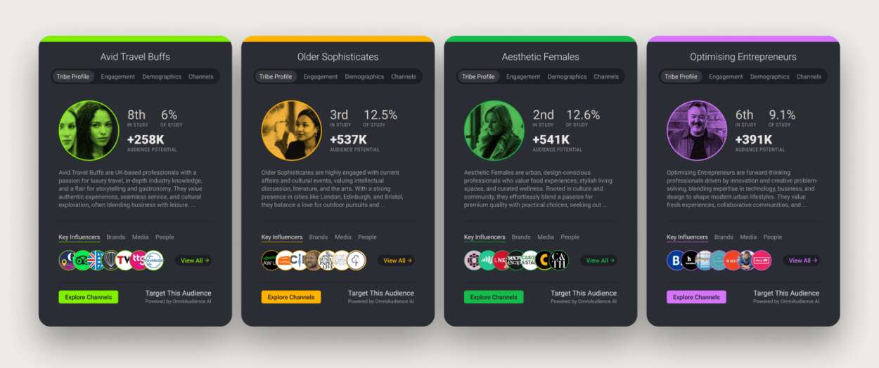 Wellness tourism tribe cards fifty platform