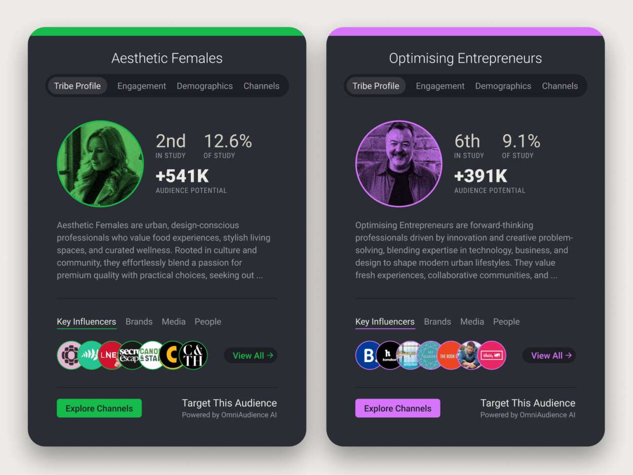 Wellness tourism tribe cards fifty platform