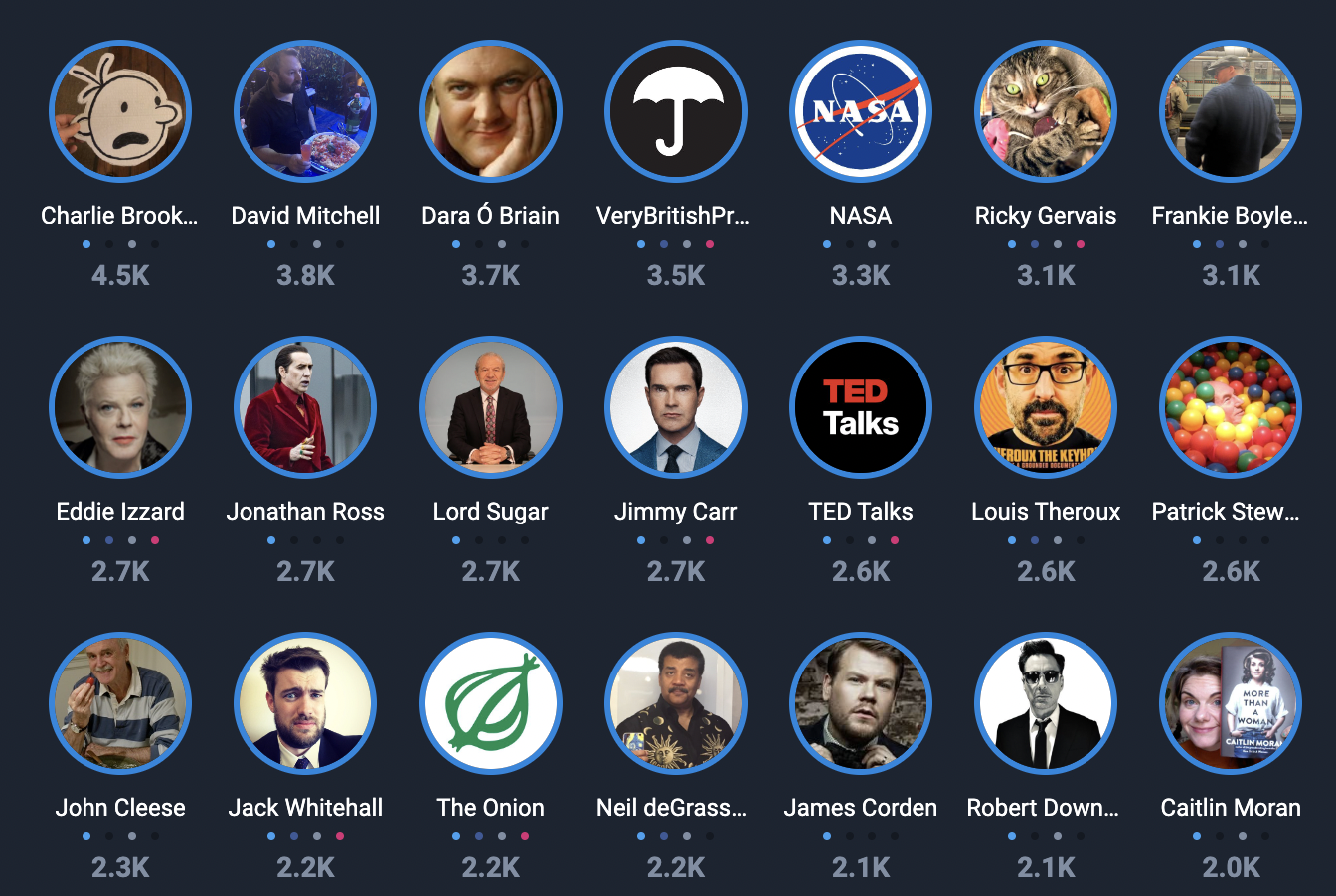 Top Influencers of Millennial Entertainment